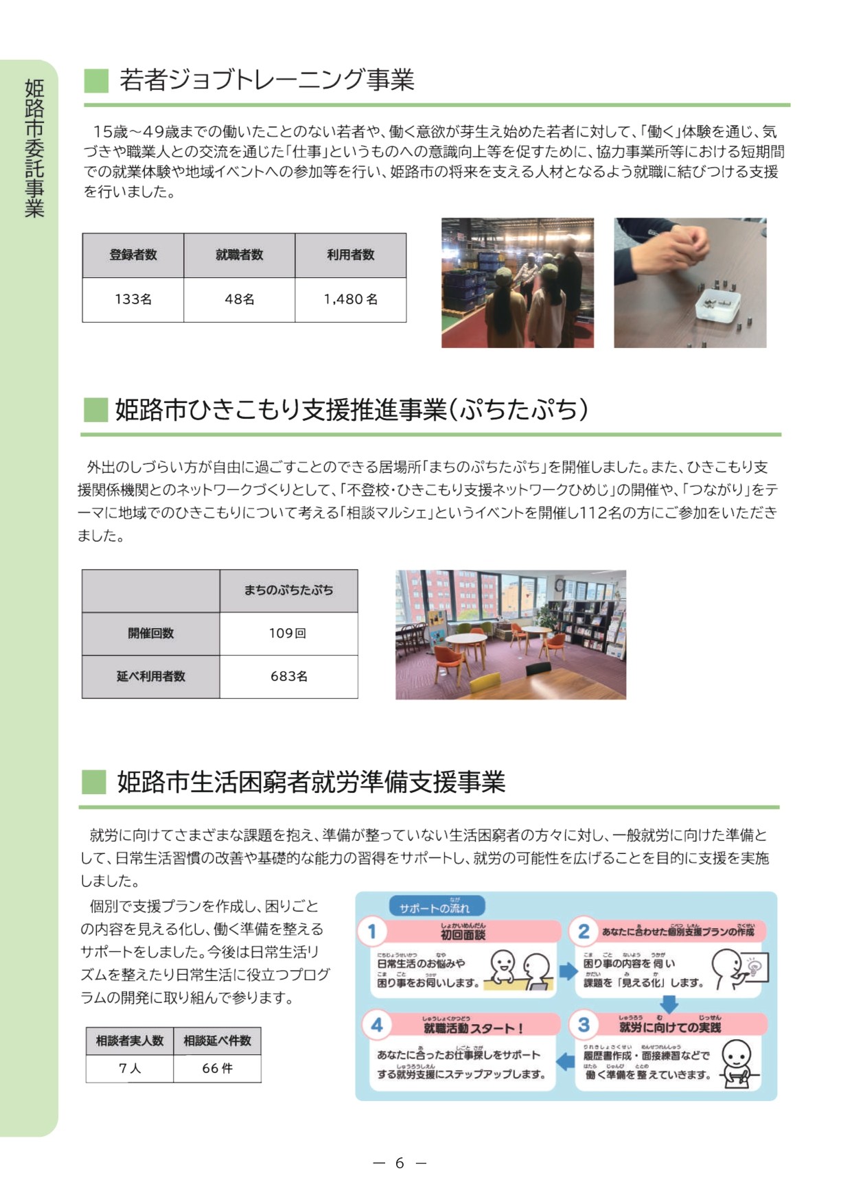 ビジネスレポート