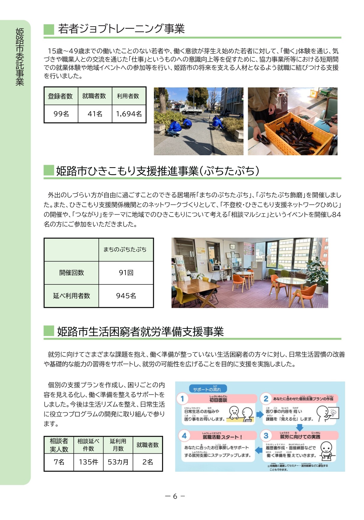 ビジネスレポート